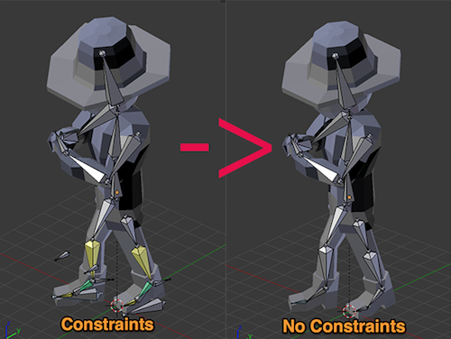 Constraints to no constraints